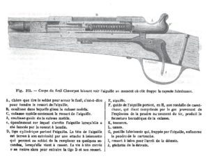 Gravure du mécanisme du fusil Chassepot mle 1866 vue de gauche, culasse fermée.