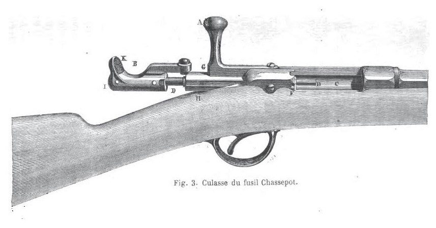 Fusil Chassepot mle 1866 Gravure du mécanisme du fusil Chassepot, culasse ouverte.